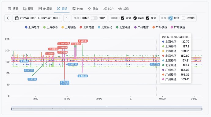 6-Los Angeles AMD Performance VPS.jpg