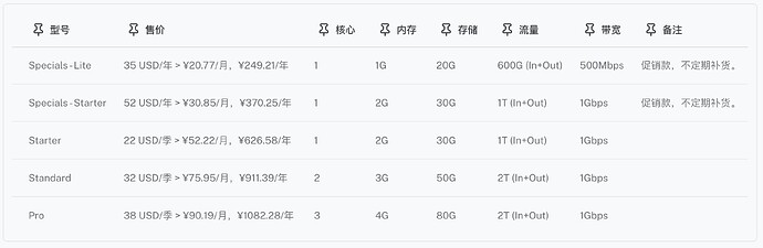 1-Los Angeles AMD Performance VPS.jpg