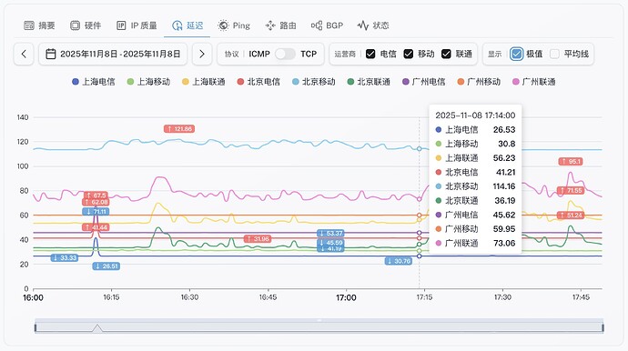 5-KR CNDIA-Pro Servers _ CN2 _.jpg