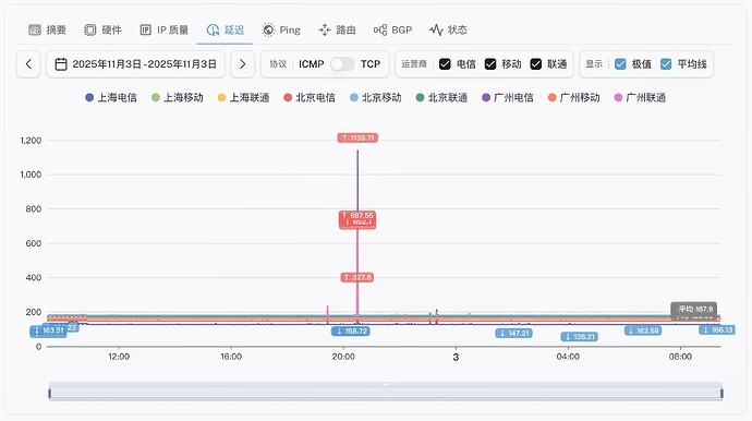 5-Los Angeles Intel Performance VPS .jpg