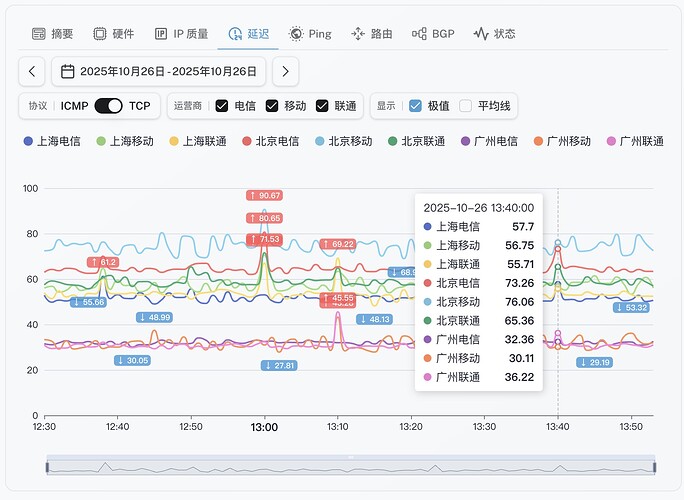 6-MANILA CLOUD-Premium Network.jpg