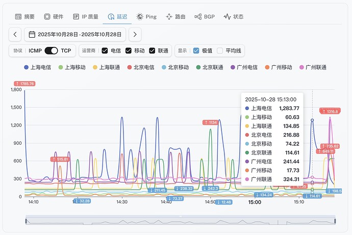 7-HK-BGP-Connect .jpg