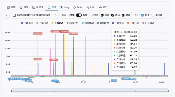 7-Los Angeles AMD Performance VPS.jpg