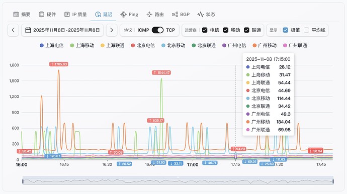 6-KR CNDIA-Pro Servers _ CN2 _.jpg