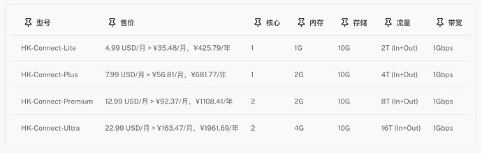 1-HK-BGP-Connect .jpg