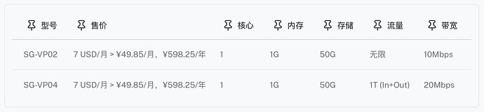 1-SINGAPORE CLOUD-Premium Network .jpg