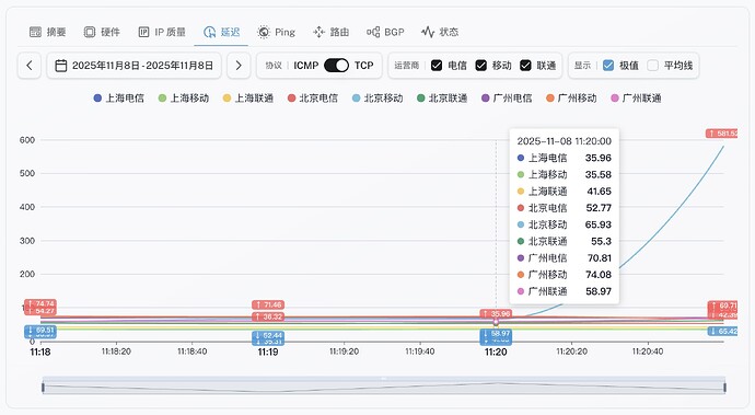 7-China Optimization Compute - JP - TYO-C - MIRO .jpg