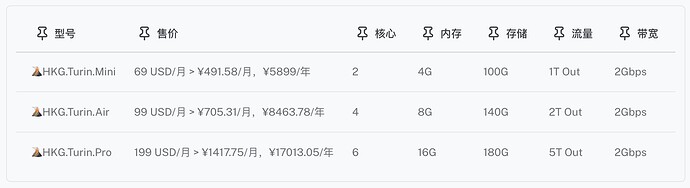 1-Hong Kong  GoMami Turin .jpg