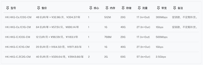 1-China Optimization Compute - HK - HKG-C - MIRO.jpg
