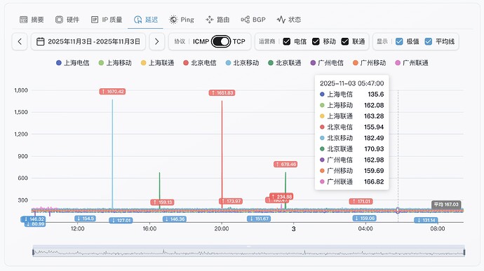 6-Los Angeles Intel Performance VPS .jpg