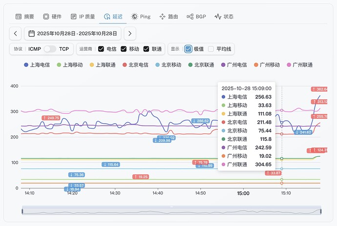 6-HK-BGP-Connect .jpg