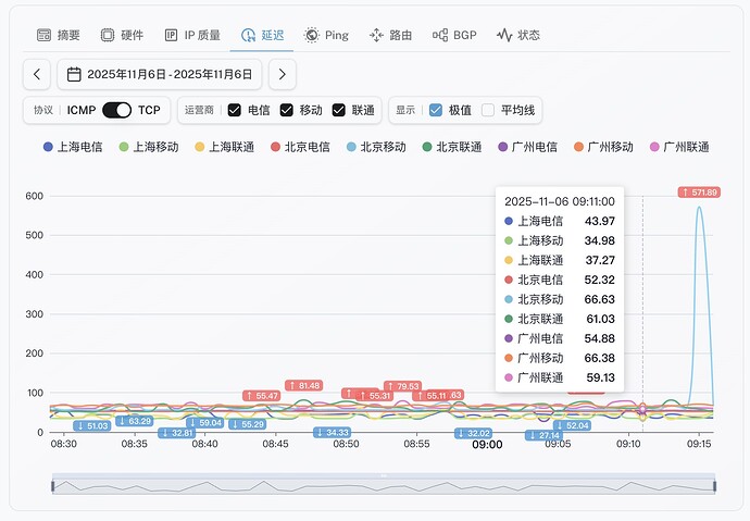 7-China Optimization Compute - JP - TYO-C.jpg