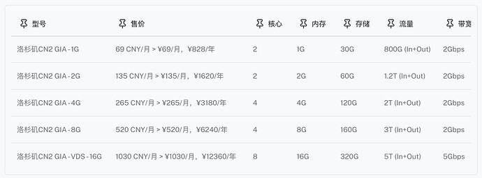 1-LA Pro CN2 GIA.jpg