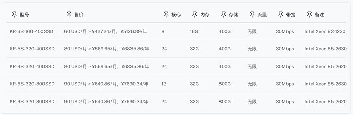 1-KR CNDIA-Pro Servers _ CN2 _ .jpg