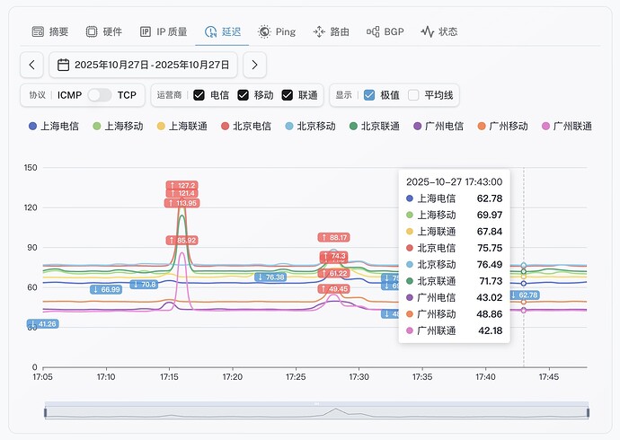 5-SINGAPORE CLOUD-Premium Network .jpg