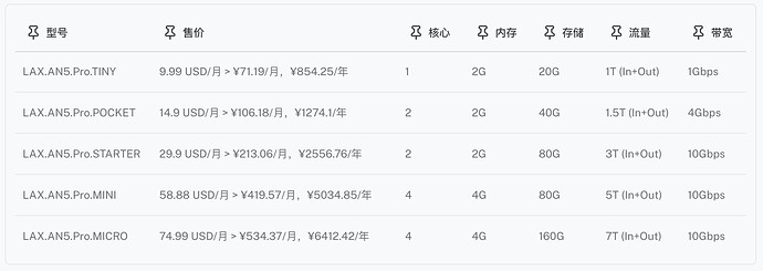 1-Los Angeles Premium - AN5.jpg