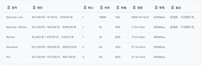 1-Los Angeles Intel Performance VPS .jpg
