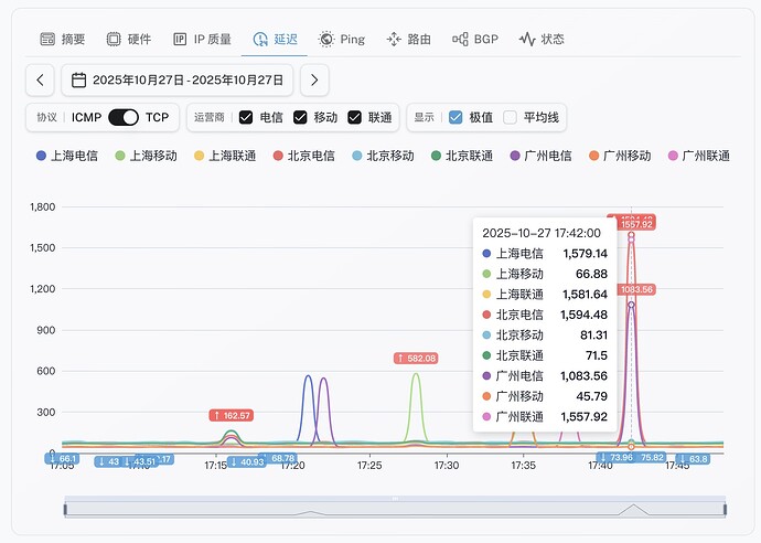 6-SINGAPORE CLOUD-Premium Network .jpg