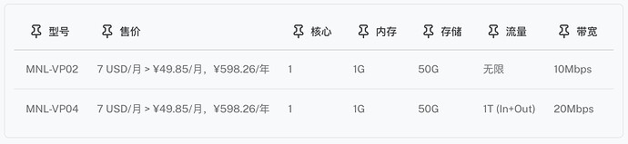 1-MANILA CLOUD-Premium Network.jpg