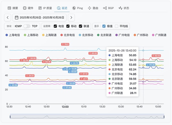 5-MANILA CLOUD-Premium Network.jpg