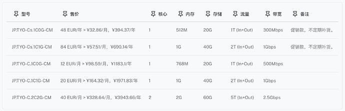 1-China Optimization Compute - JP - TYO-C - MIRO .jpg