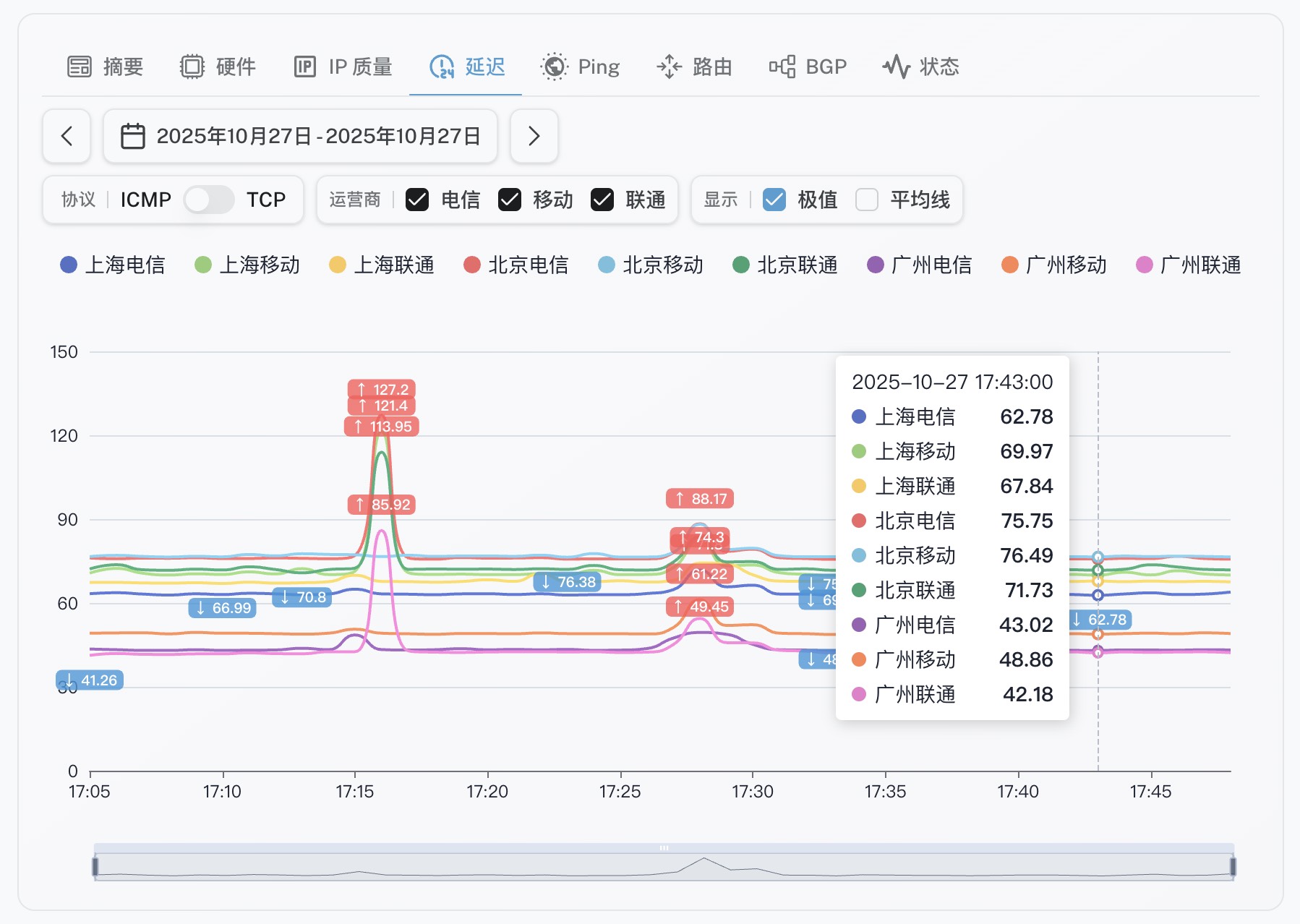 5-SINGAPORE CLOUD-Premium Network .jpg