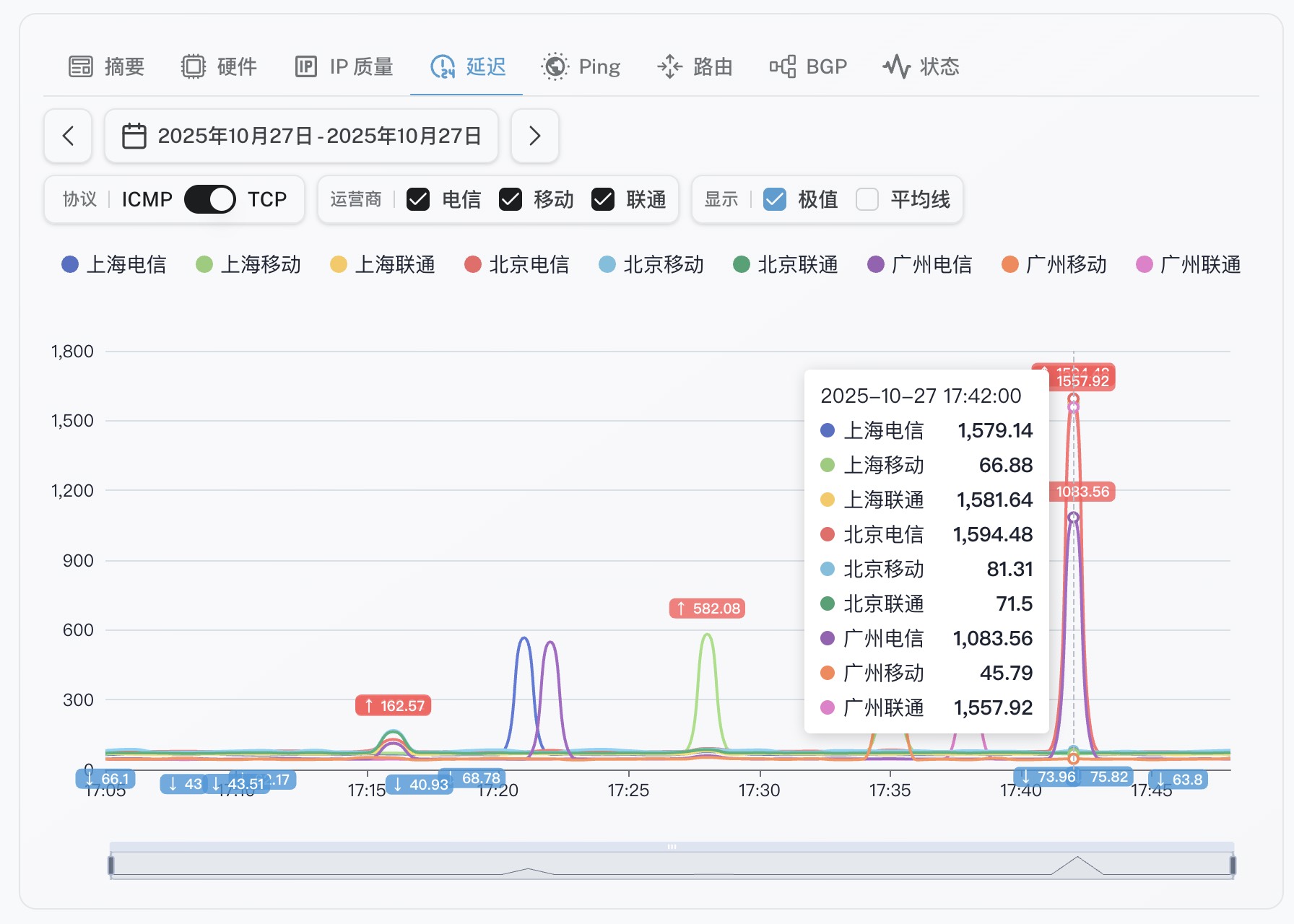 6-SINGAPORE CLOUD-Premium Network .jpg